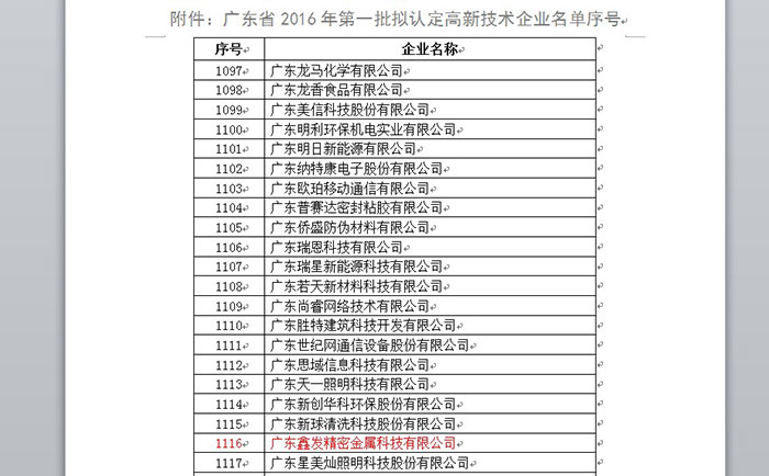 鑫發(fā)金屬獲2016年首批國家高新技術(shù)企業(yè)認定