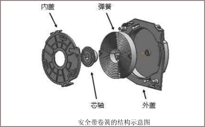 做汽車(chē)安全帶卷簧，選鑫發(fā)SUS301